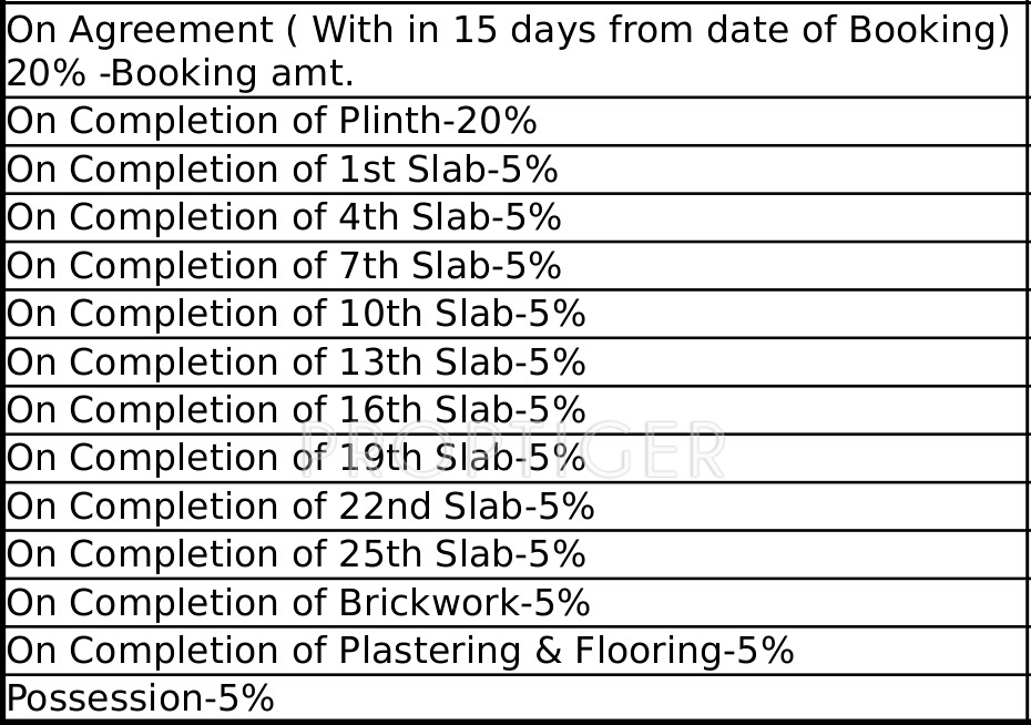 Images for Payment Plan of Harmony Sky Suites Payment Plan