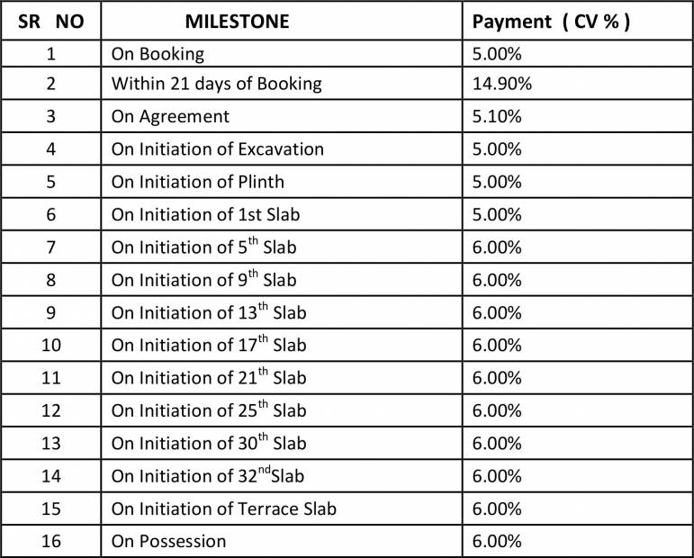 Images for Payment Plan of Unique Keemaya Omkar Ananta