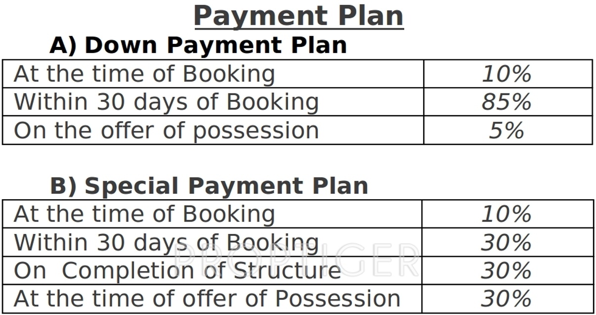 Images for Payment Plan of Ajnara London Square Payment Plan