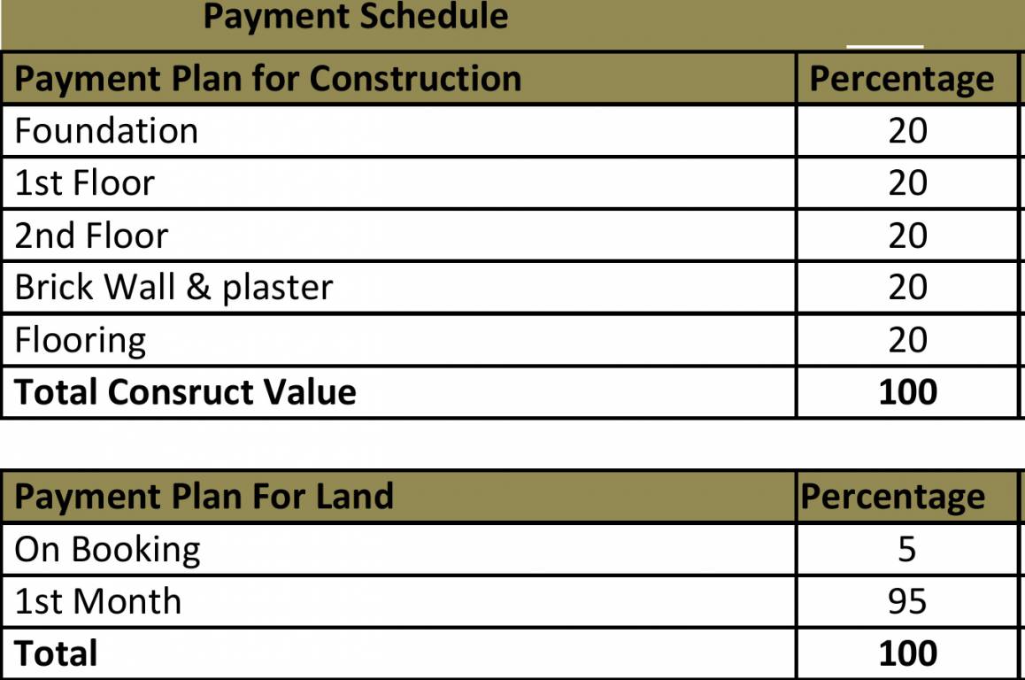 enchante Images for Payment Plan of Olympia Enchante Payment Plan