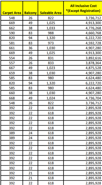 lumina Subvention Scheme Payment Plan