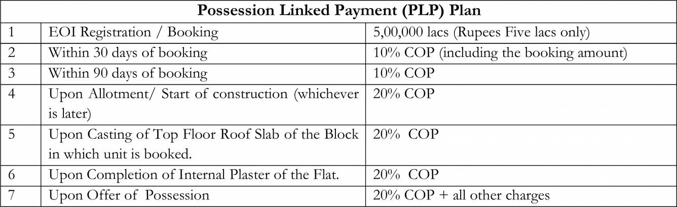 Images for Payment Plan of Ashiana Landcraft The Center Court Payment Plan