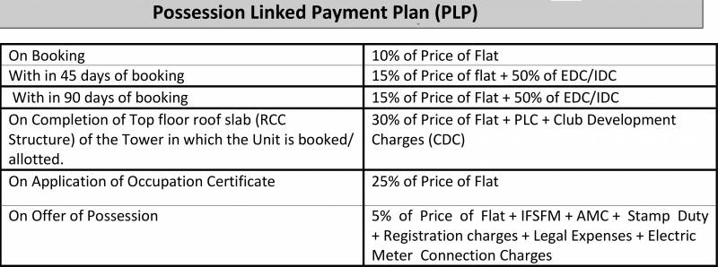  landcraft-the-center-court Images for Payment Plan of Ashiana Landcraft The Center Court