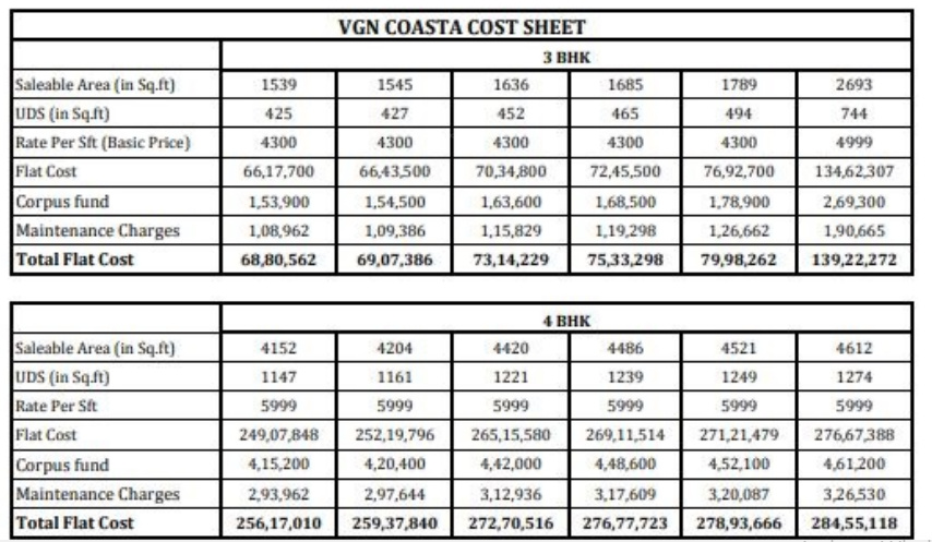 coasta Time Linked Payment (TLP) Payment Plan