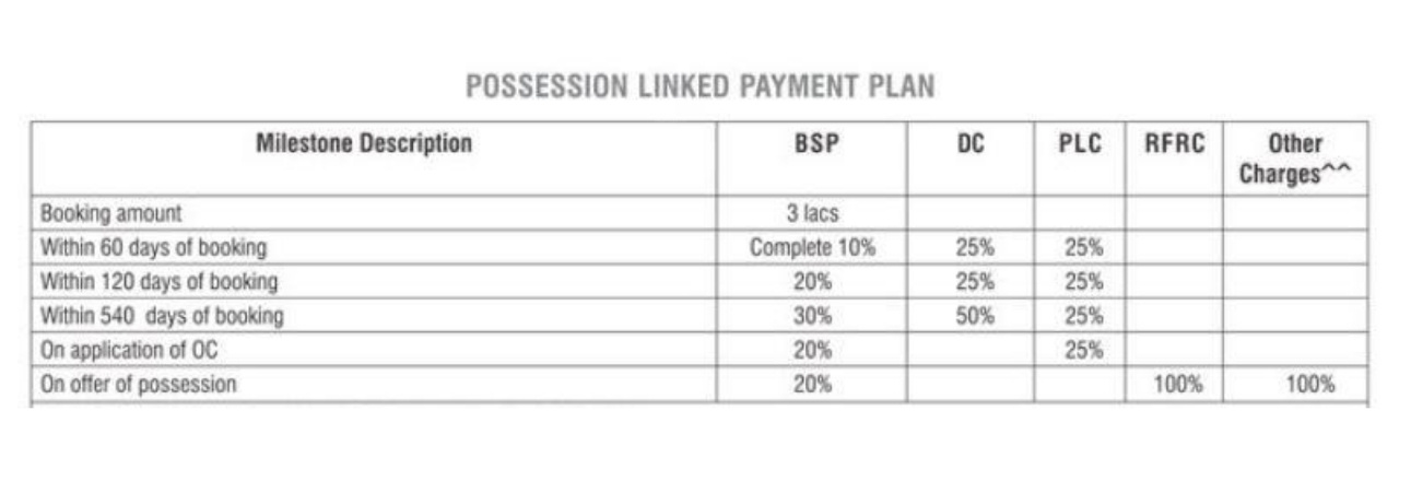 discovery-park Time Linked Payment (TLP) Payment Plan