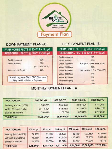 Images for Payment Plan of Big Bull Ashiana I