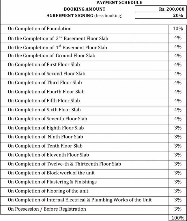 uber-verdant Construction Linked Payment (CLP) Payment Plan