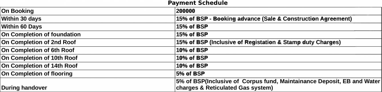 Images for Payment Plan of Gem Grove Payment Plan