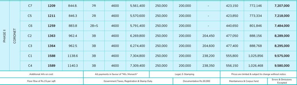 aqua Construction Linked Payment (CLP) Payment Plan