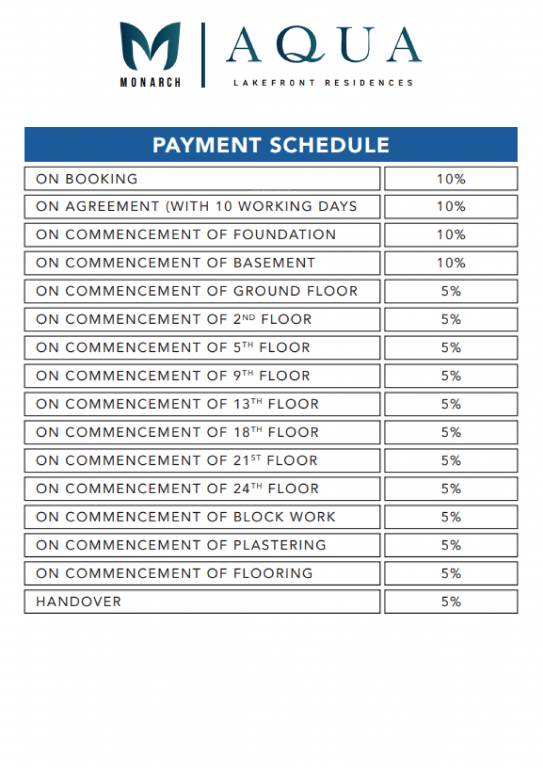 aqua Construction Linked Payment (CLP) Payment Plan