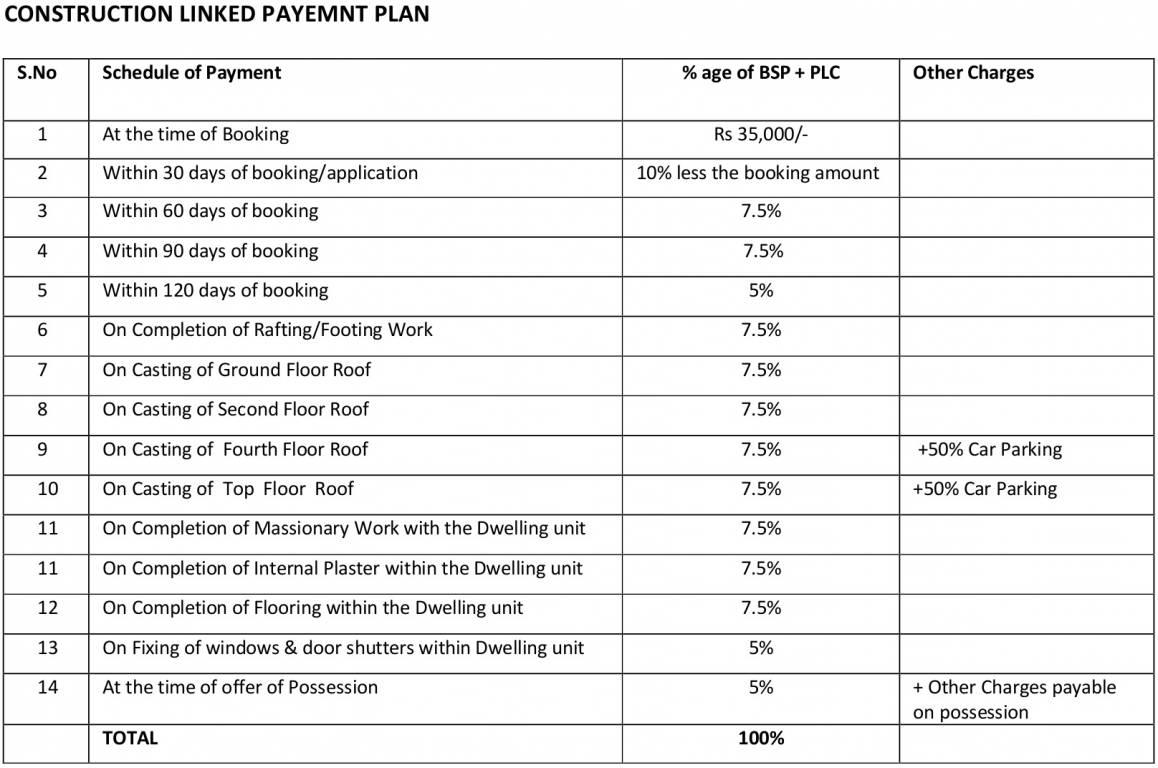 Images for Payment Plan of Ansal Aasra Avom Bharosa Payment Plan