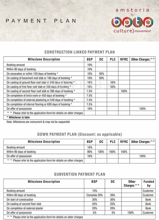 Images for Payment Plan of BPTP Amstoria Country Floor Payment Plan