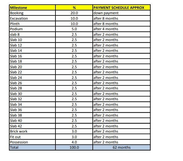 brillante Construction Linked Payment (CLP) Payment Plan