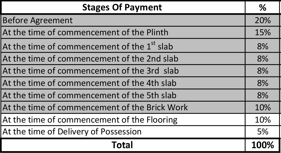 aastha Images for Payment Plan of Arihanta Aastha Payment Plan