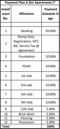 Images for Payment Plan of Kolte Patil Western Avenue