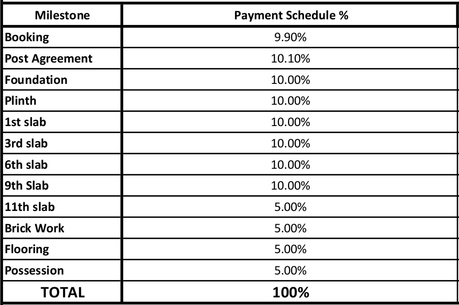 Images for Payment Plan of Kolte Patil Western Avenue Payment Plan