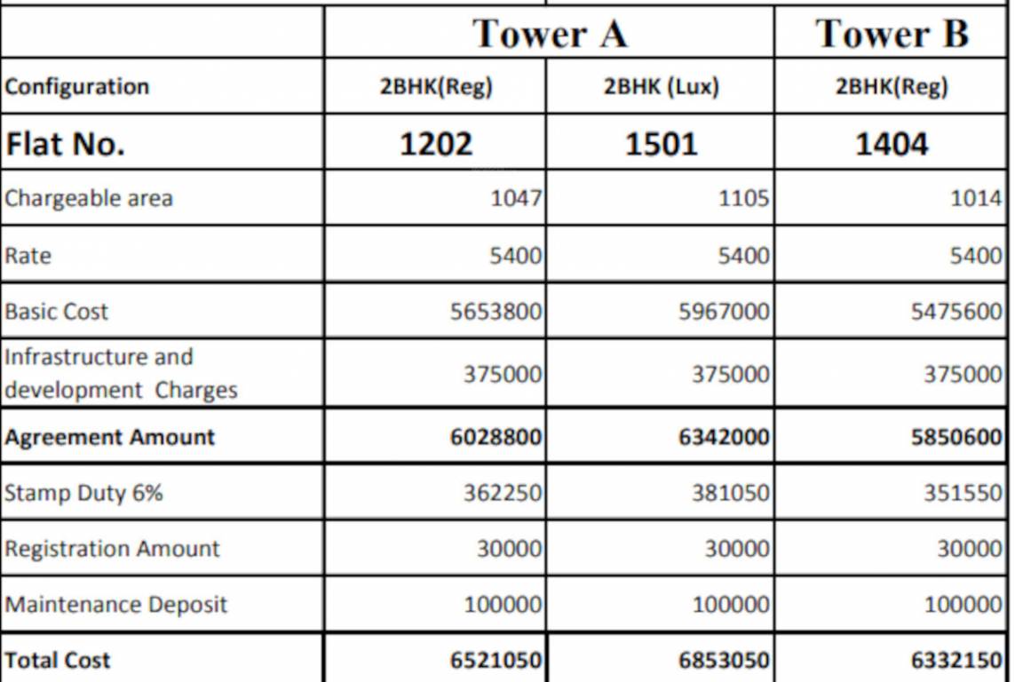 eira Construction Linked Payment (CLP) Payment Plan