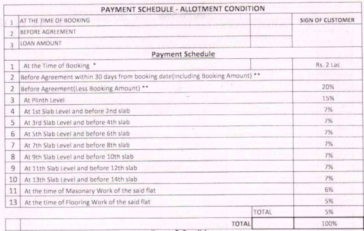 harmony Construction Linked Payment (CLP) Payment Plan