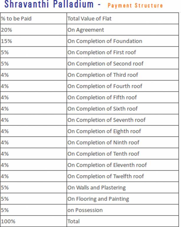 Images for Payment Plan of Shravanthi Palladium Payment Plan