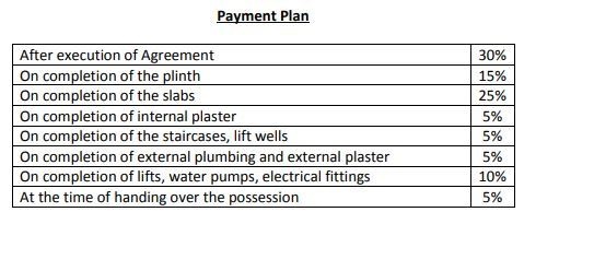 zeal-regency Time Linked Payment (TLP) Payment Plan