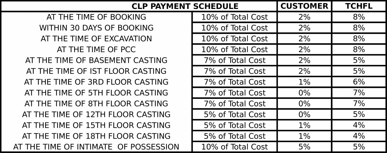 Images for Payment Plan of Skytech Colours Avenue Payment Plan