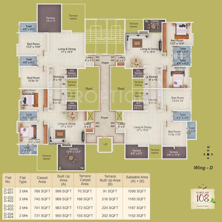 Images for Cluster Plan of KFP Fortune 108