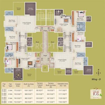 Images for Cluster Plan of KFP Fortune 108