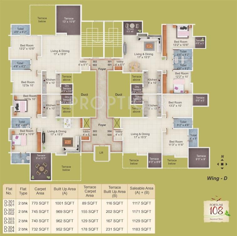 Images for Cluster Plan of KFP Fortune 108