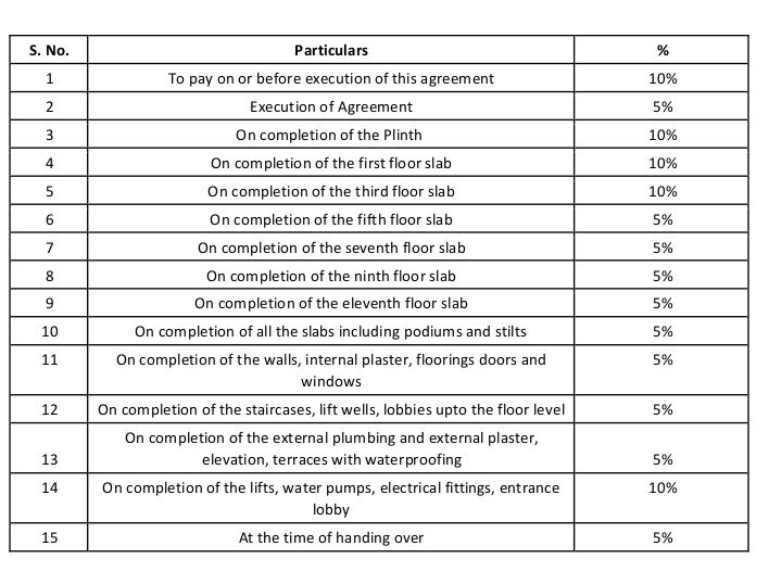 westernhills Construction Linked Payment (CLP) Payment Plan