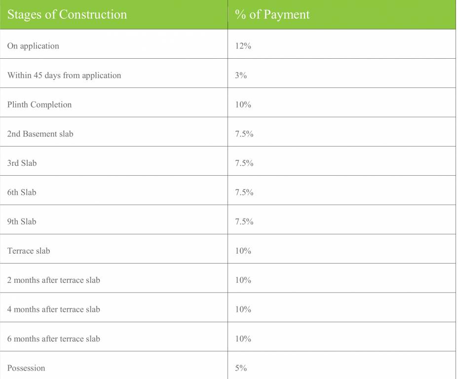 l-artista Construction Linked Payment (CLP) Payment Plan