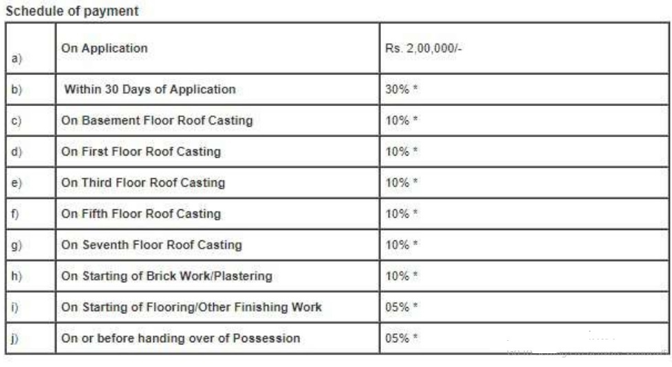 olympus Construction Linked Payment (CLP) Payment Plan