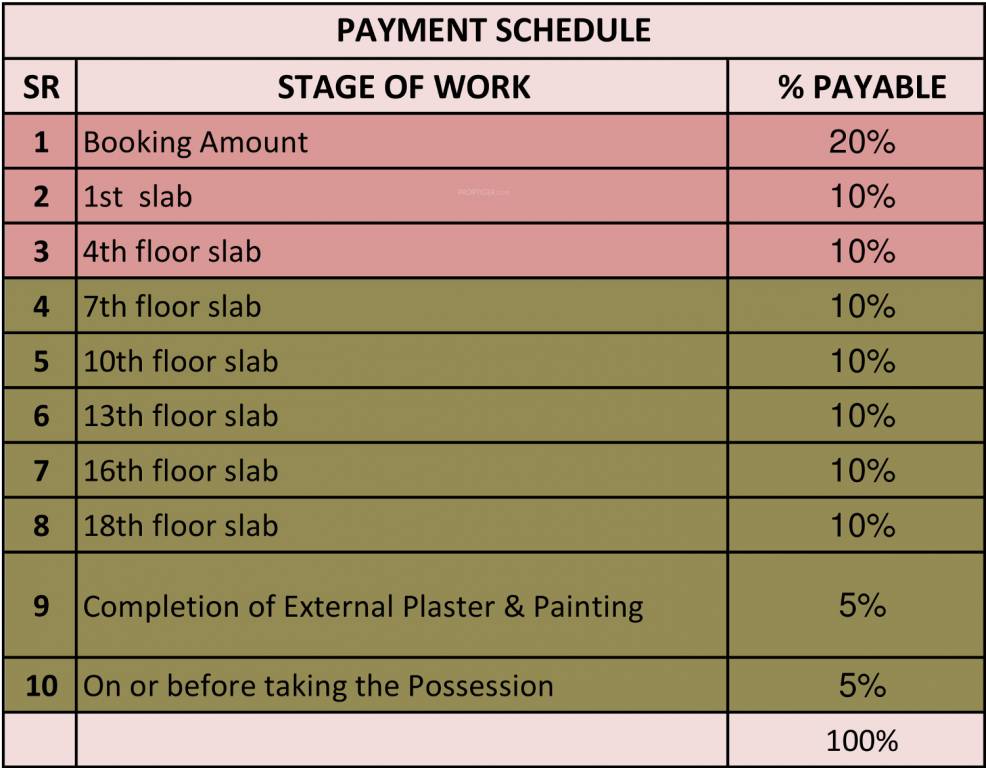 imperial Images for Payment Plan of ABIL Imperial Payment Plan