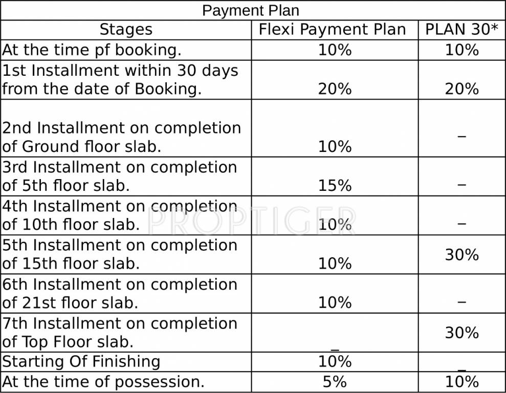 Images for Payment Plan of Saviour Green Arch Payment Plan