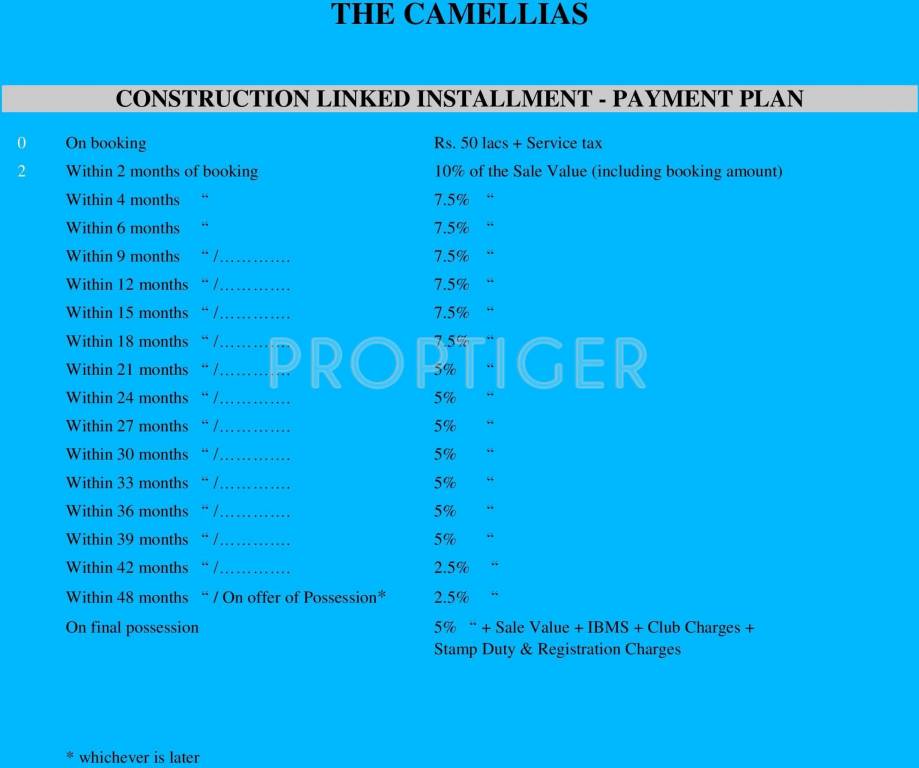 camellias Images for Payment Plan of DLF Camellias Payment Plan