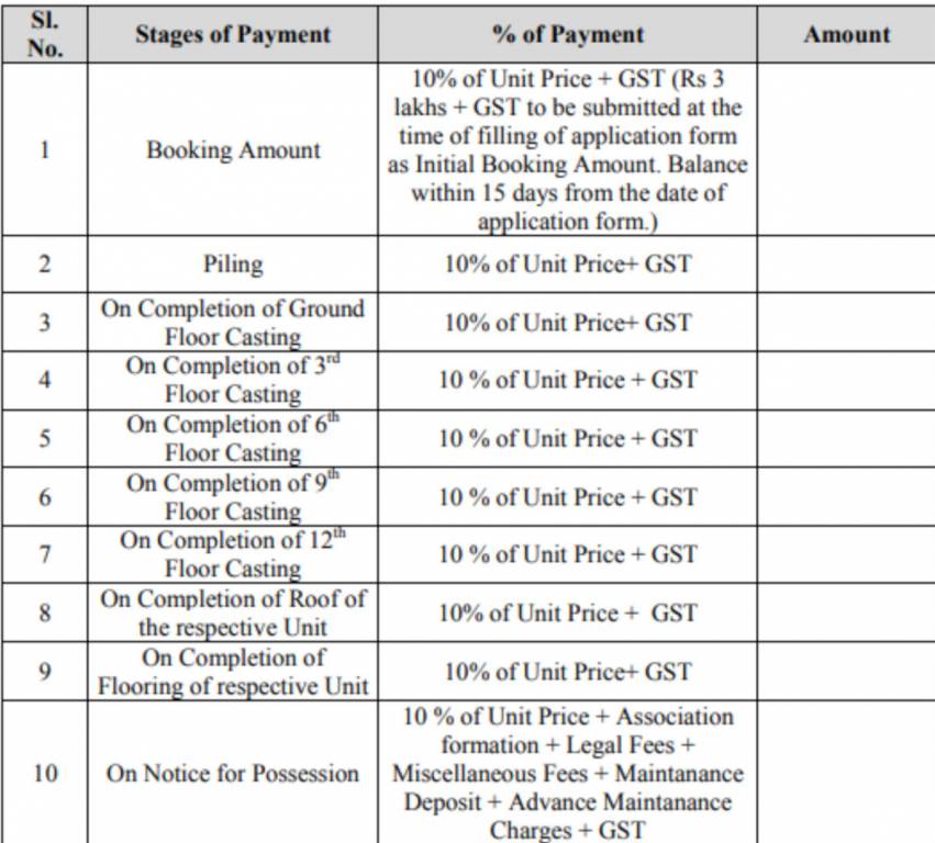 greens Construction Linked Payment (CLP) Payment Plan