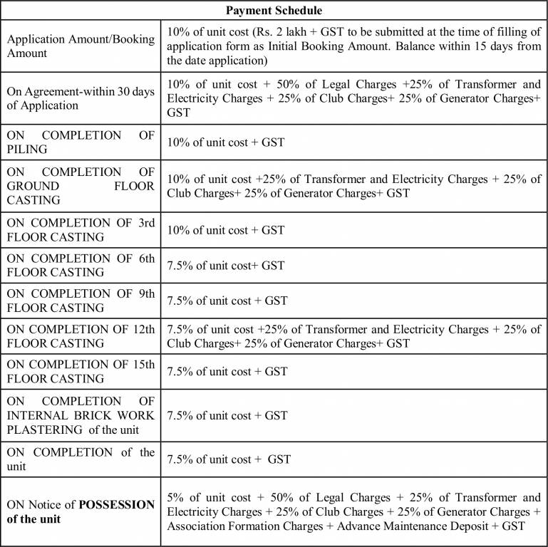 Images for Payment Plan of Primarc Projects and Srijan Realty and Riya Group Southwinds Payment Plan