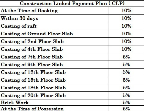castle Construction Linked Payment (CLP) Payment Plan