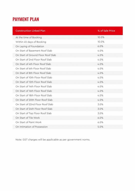 fragrance Construction Linked Payment (CLP) Payment Plan