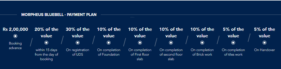 bluebell Construction Linked Payment (CLP) Payment Plan