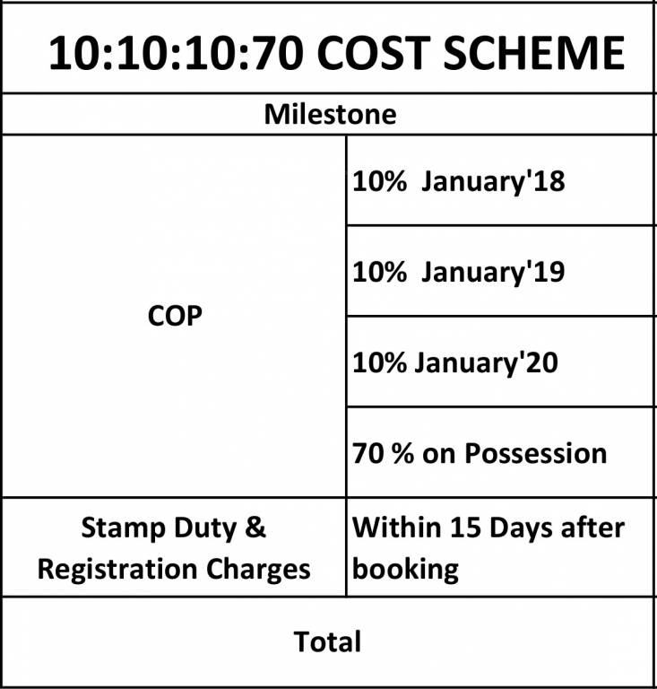 Images for Payment Plan of Vijay Orovia Payment Plan