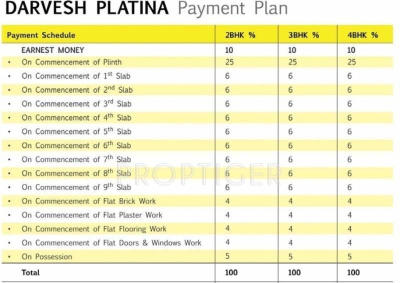  platina Images for Payment Plan of Darvesh Platina
