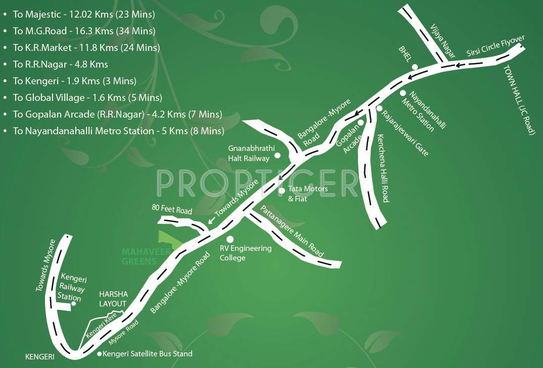  greens Images for Location Plan of Mahaveer Greens