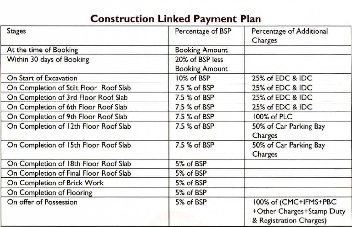 Images for Payment Plan of Pareena Coban Residences Payment Plan