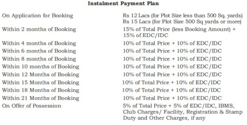 valley Time Linked Payment (TLP) Payment Plan