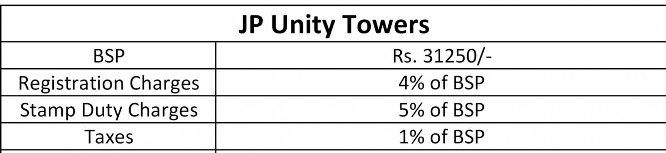 unity-tower Construction Linked Payment (CLP) Payment Plan