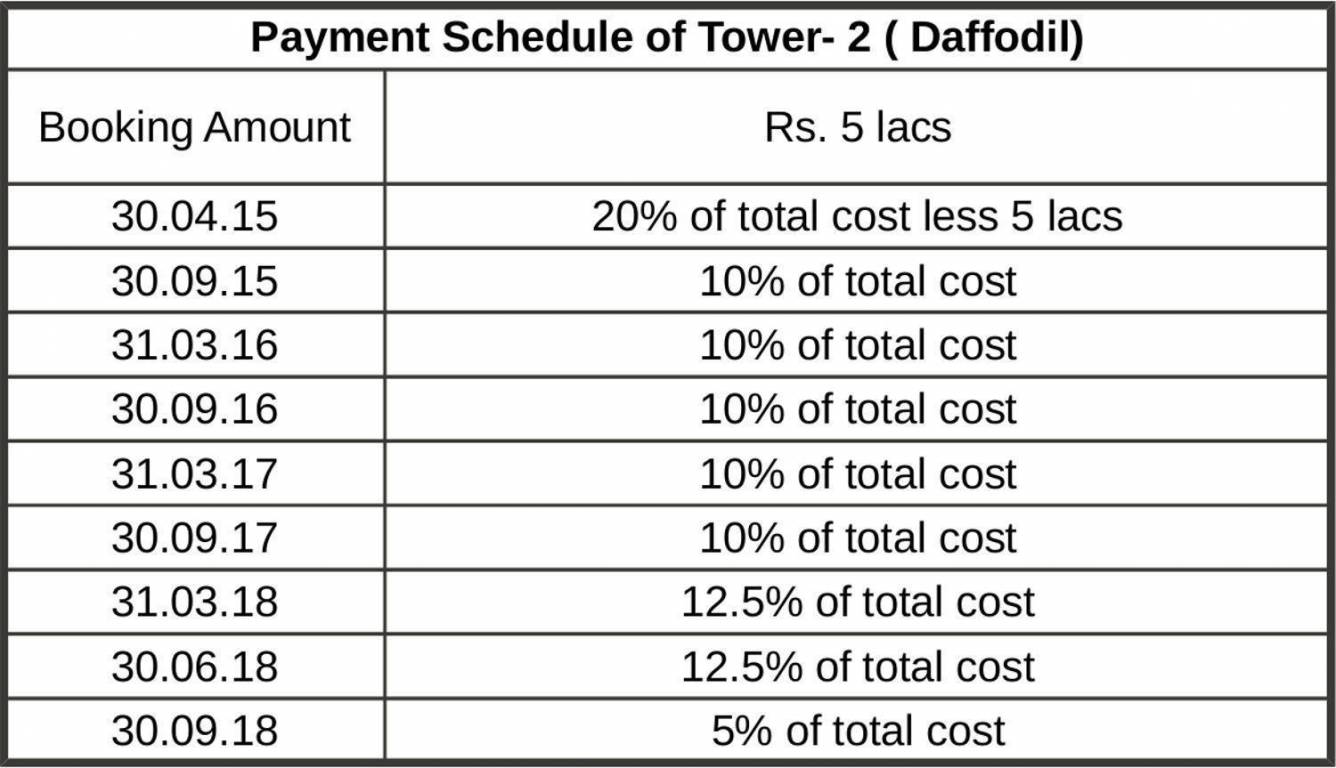 Images for Payment Plan of Ruchi Active Acres Payment Plan