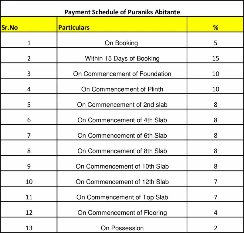 Images for Payment Plan of Puraniks Builders Abitante Payment Plan