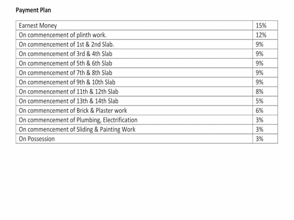vitevari Construction Linked Payment (CLP) Payment Plan