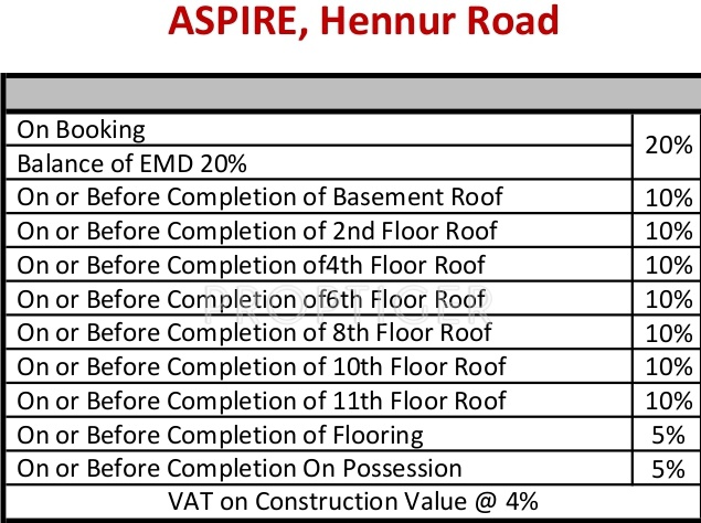 Images for Payment Plan of Salarpuria Sattva Aspire Payment Plan