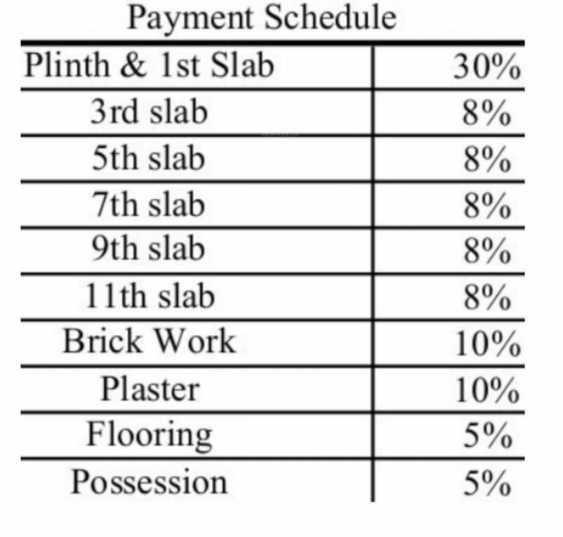 lake-vista Construction Linked Payment (CLP) Payment Plan